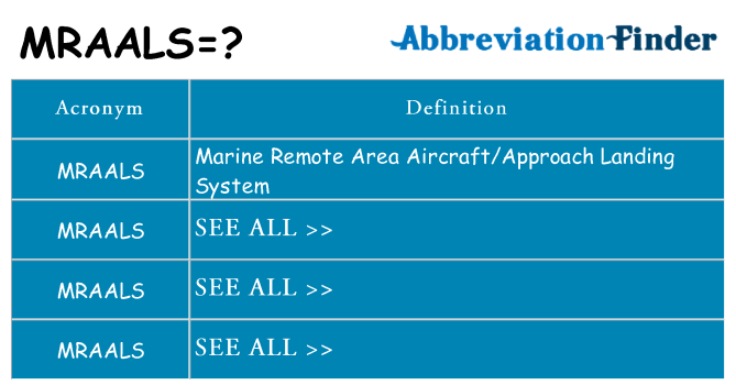What does mraals stand for