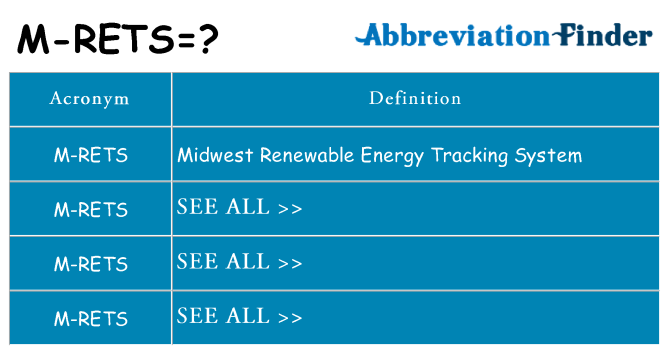 What does m-rets stand for