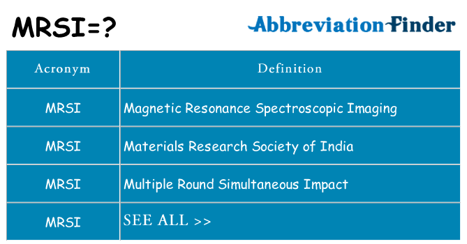 What does mrsi stand for