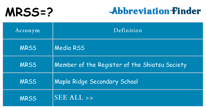 What does mrss stand for