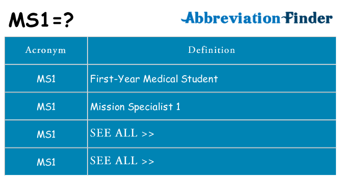 What does ms1 stand for