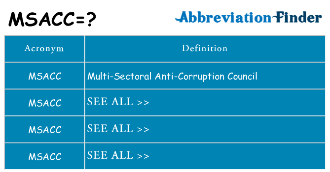 What does msacc stand for