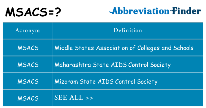 What does msacs stand for