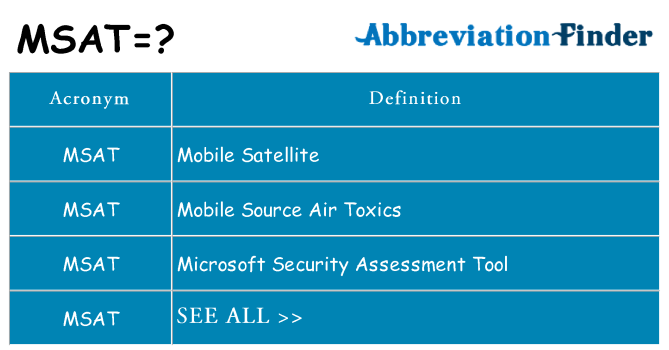 What does msat stand for