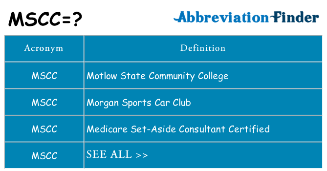 What does mscc stand for