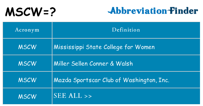 What does mscw stand for