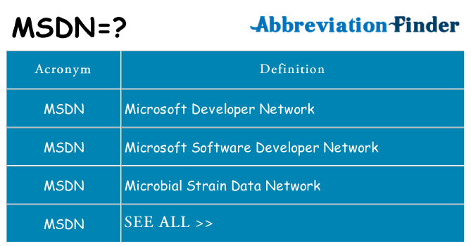 What does msdn stand for