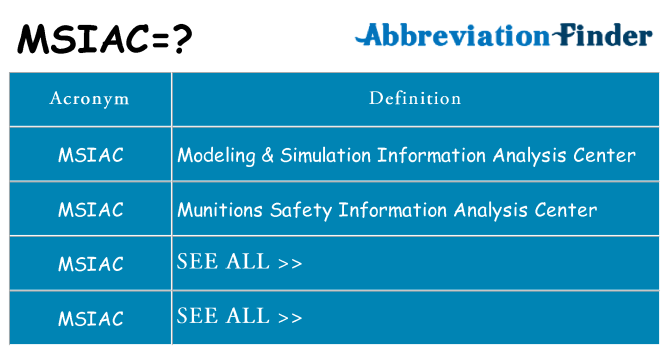 What does msiac stand for
