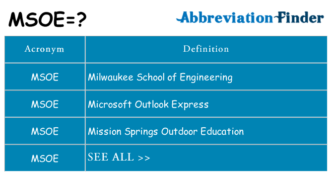 What does msoe stand for