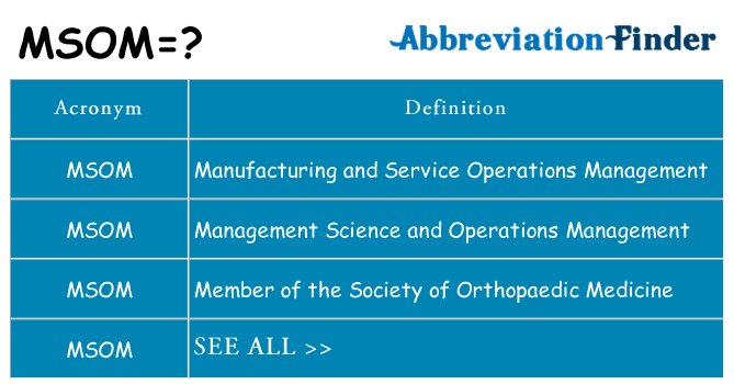 What does msom stand for