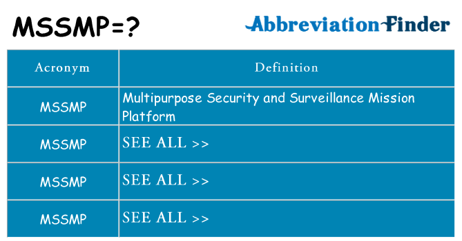 What does mssmp stand for
