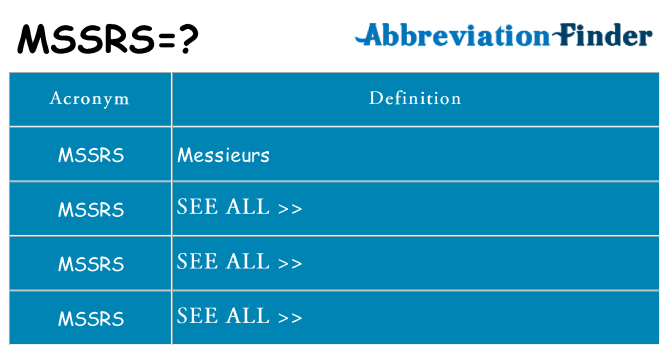 What does mssrs stand for