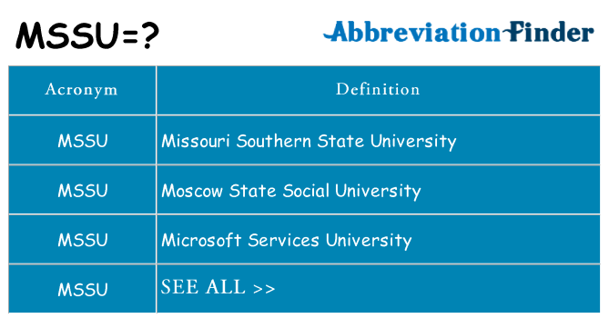 What does mssu stand for