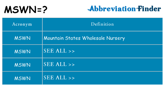 What does mswn stand for