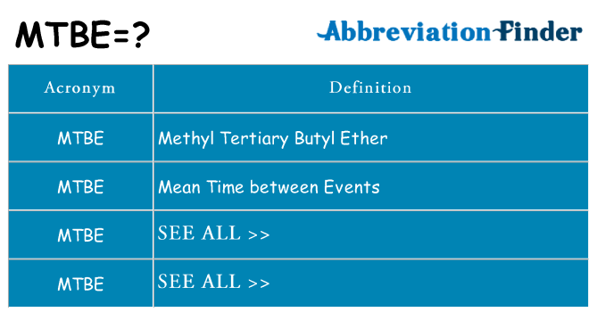 What does mtbe stand for