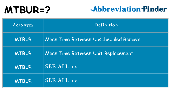 What does mtbur stand for