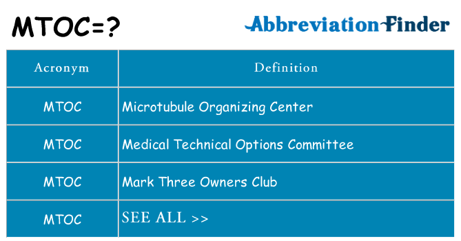 What does mtoc stand for