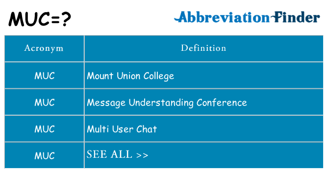 MUC Abbreviations, Full Forms, Meanings and Definitions