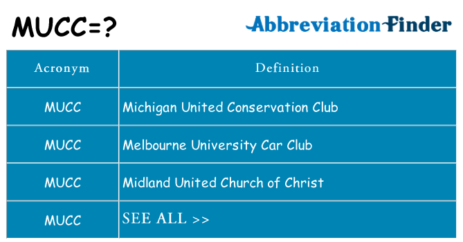 What does mucc stand for