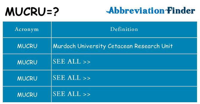 What does mucru stand for