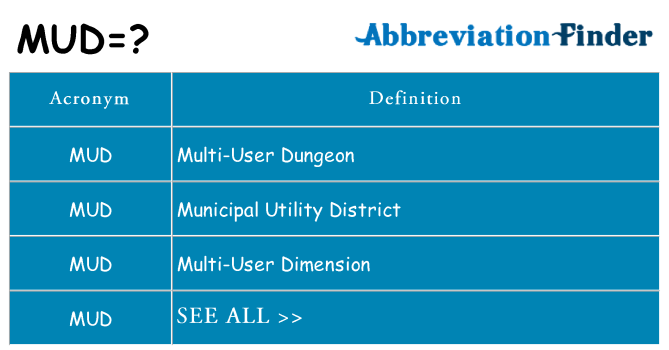 What Does MUD Mean MUD Definitions Abbreviation Finder