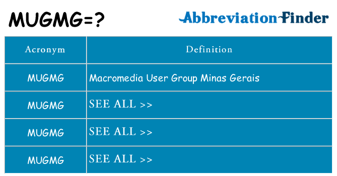What does mugmg stand for