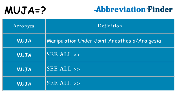 What does muja stand for