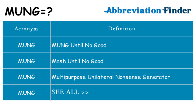 What does mung stand for