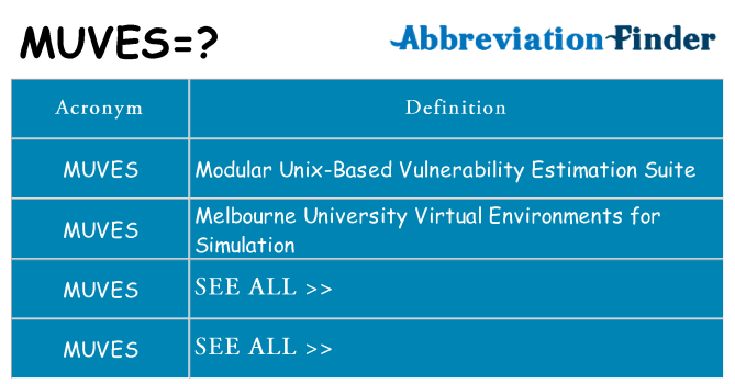 What does muves stand for