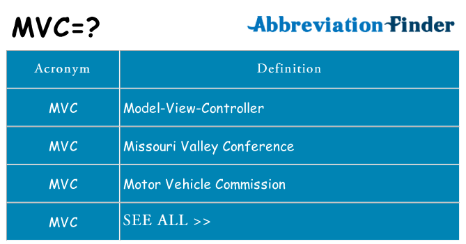 What does mvc stand for
