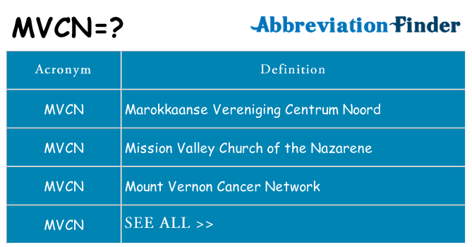 What does mvcn stand for
