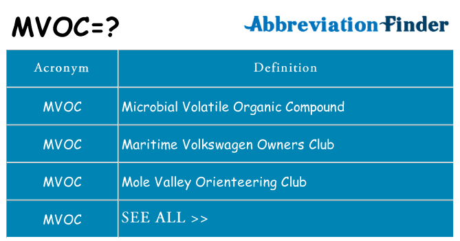 What does mvoc stand for