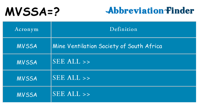 What does mvssa stand for