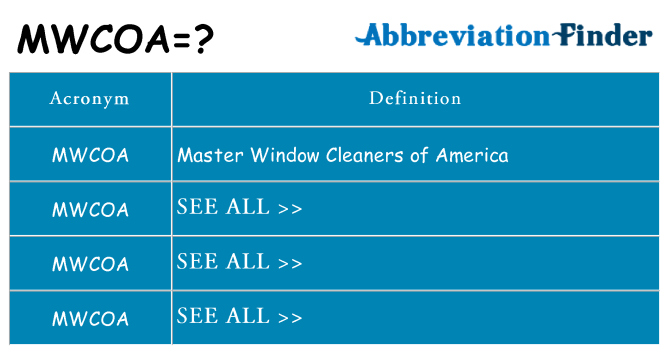 What does mwcoa stand for