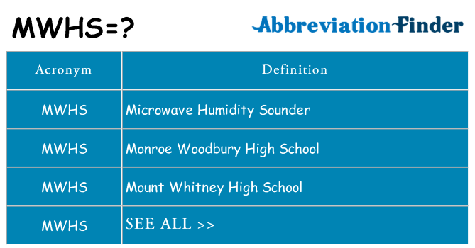 What does mwhs stand for