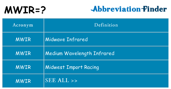 What does mwir stand for