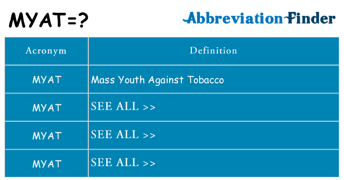 What does myat stand for