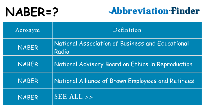 What does naber stand for