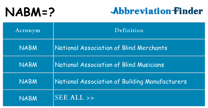 What does nabm stand for