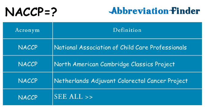 What does naccp stand for