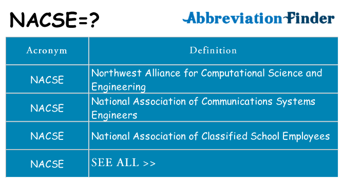What does nacse stand for