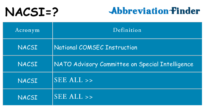 What does nacsi stand for