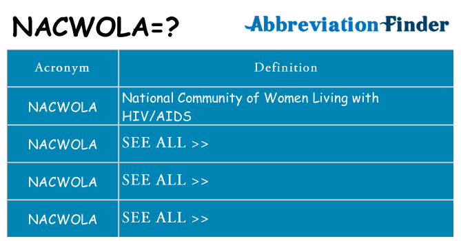 What does nacwola stand for