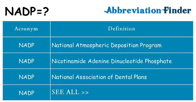 What does nadp stand for