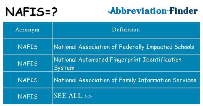 What does nafis stand for