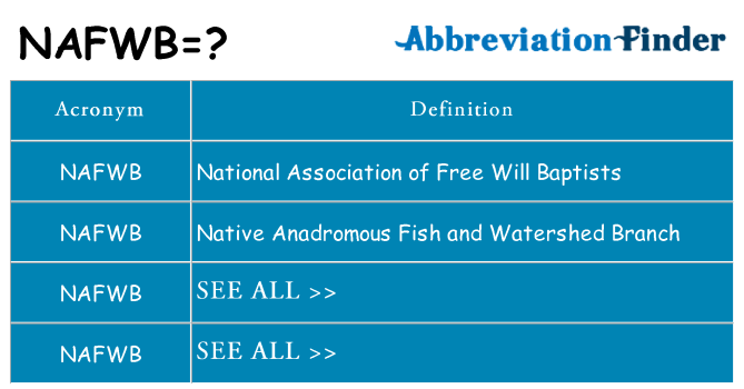 What does nafwb stand for