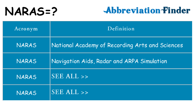 What does naras stand for