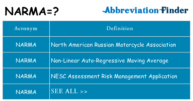 What does narma stand for