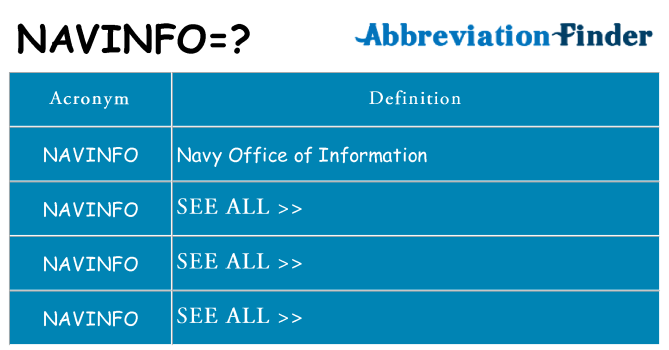 What does navinfo stand for