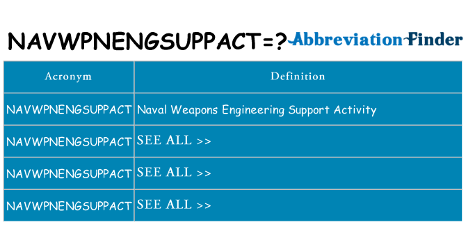 What does navwpnengsuppact stand for